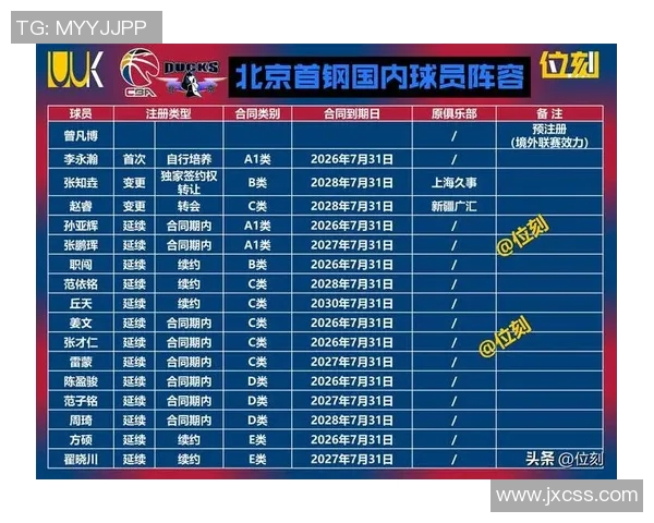 北京篮球队状态火热领跑最新篮球TOP10榜单分析与展望 北京篮球队状态火热领跑最新篮球TOP10榜单分析与展望