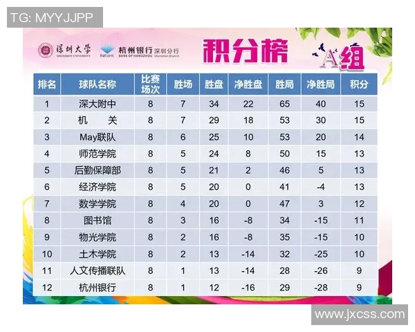 北京羽毛球队以83分稳居奥运会积分榜首位展现强大实力 北京羽毛球队以83分稳居奥运会积分榜首位展现强大实力